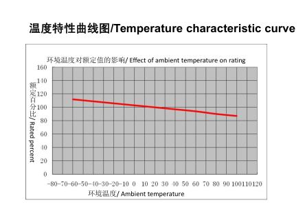 1500VDC高圧Dcのヒューズ、陶磁器の太陽Ampの送電線のヒューズ3