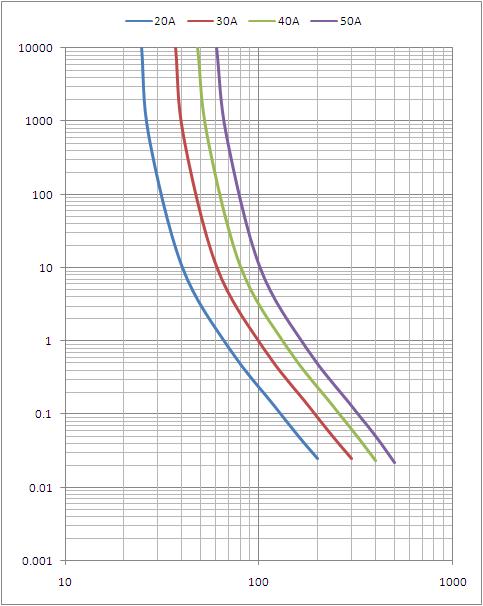 Dissmann 50A 5Gの通信モジュールはDC80Vの中国の自動車刃のヒューズを溶かす