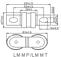 Dissmann 400のAmp DCのヒューズBS88シリーズ高い破裂容量のヒューズの英国工業規格のヒューズ